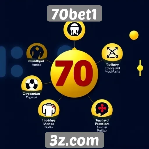 Recursos e funcionalidades disponíveis no 70bet1